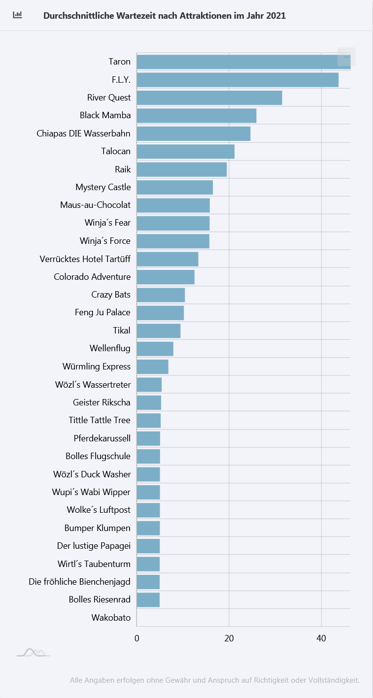 Naam:     Screenshot 2021-10-05 at 23-25-42 Wartezeiten APP - Phantasialand Statistiken.png
Bekeken:  2087
Groote:   45,7 KB