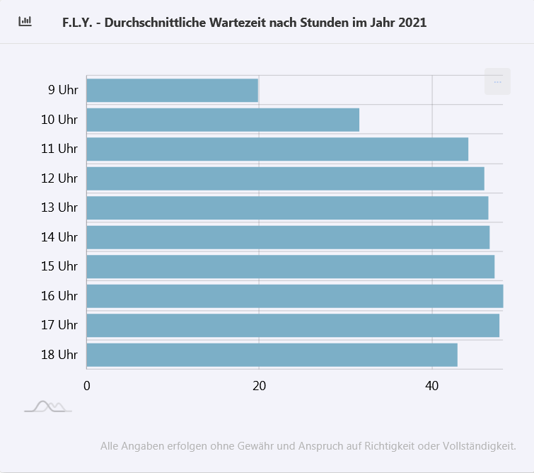 Naam:     Screenshot 2021-10-05 at 23-30-19 Wartezeiten APP - Phantasialand Wartezeiten LIVE - F L Y .png
Bekeken:  25050
Groote:   15,4 KB