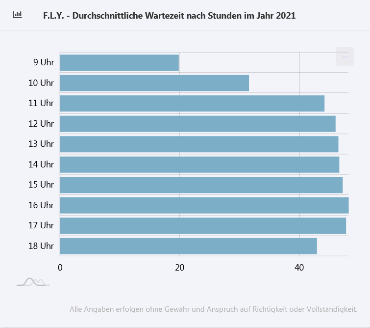 Naam:     Screenshot 2021-10-05 at 23-30-19 Wartezeiten APP - Phantasialand Wartezeiten LIVE - F L Y .png
Bekeken:  2536
Groote:   15,4 KB