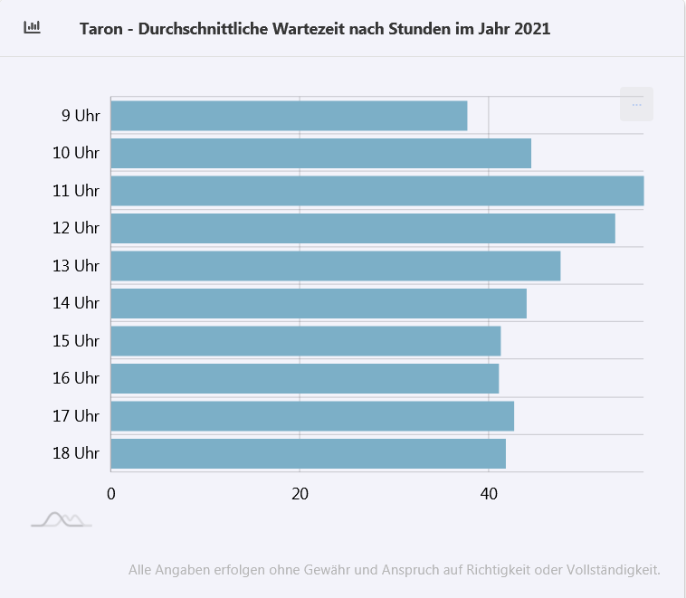 Naam:     Screenshot 2021-10-05 at 23-27-13 Wartezeiten APP - Phantasialand Wartezeiten LIVE - Taron.png
Bekeken:  25168
Groote:   15,9 KB