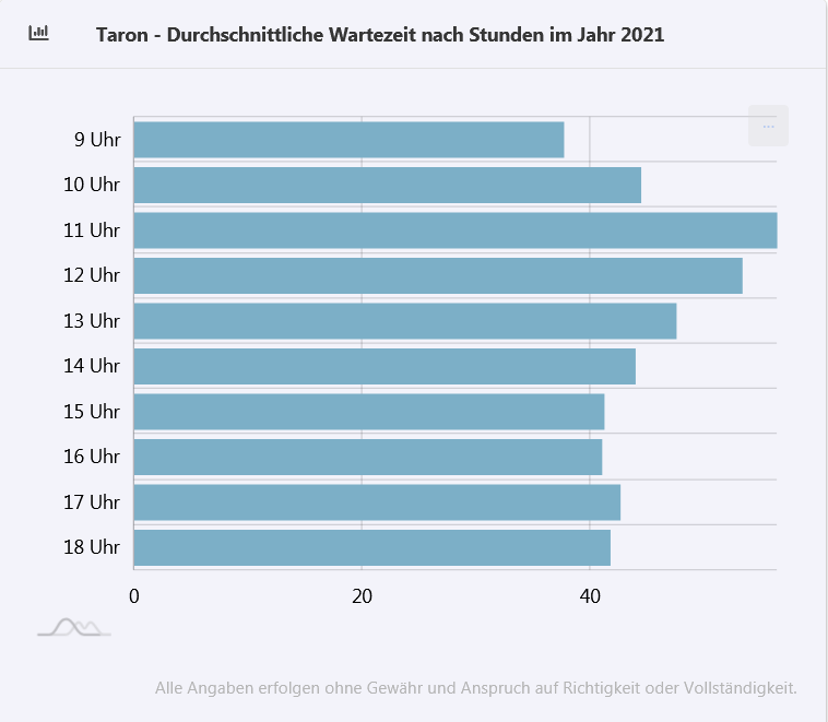 Naam:     Screenshot 2021-10-05 at 23-27-13 Wartezeiten APP - Phantasialand Wartezeiten LIVE - Taron.png
Bekeken:  2048
Groote:   15,9 KB