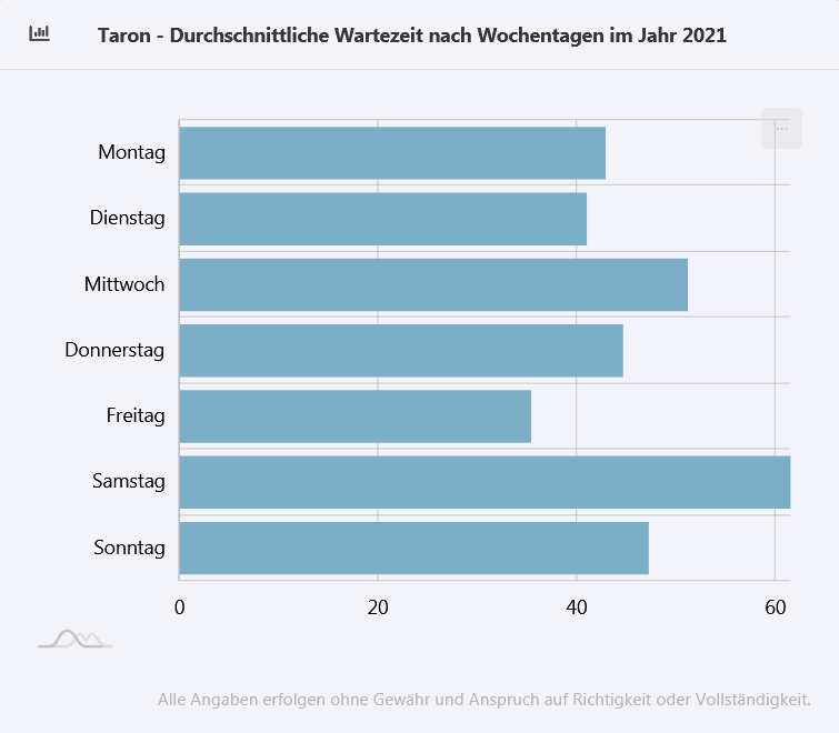 Naam:     Screenshot 2021-10-05 at 23-55-02 Wartezeiten APP - Phantasialand Wartezeiten LIVE - Taron.png
Bekeken:  25044
Groote:   16,7 KB