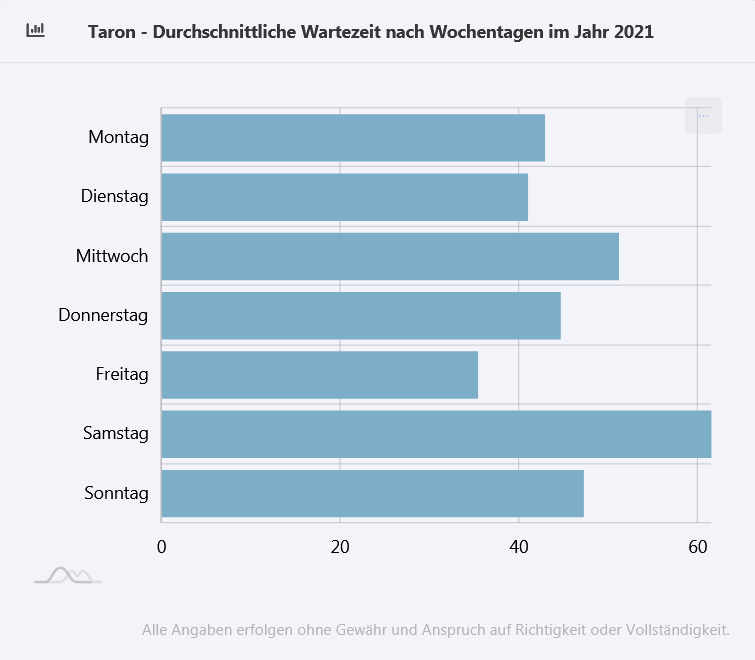 Naam:     Screenshot 2021-10-05 at 23-55-02 Wartezeiten APP - Phantasialand Wartezeiten LIVE - Taron.png
Bekeken:  2435
Groote:   16,7 KB